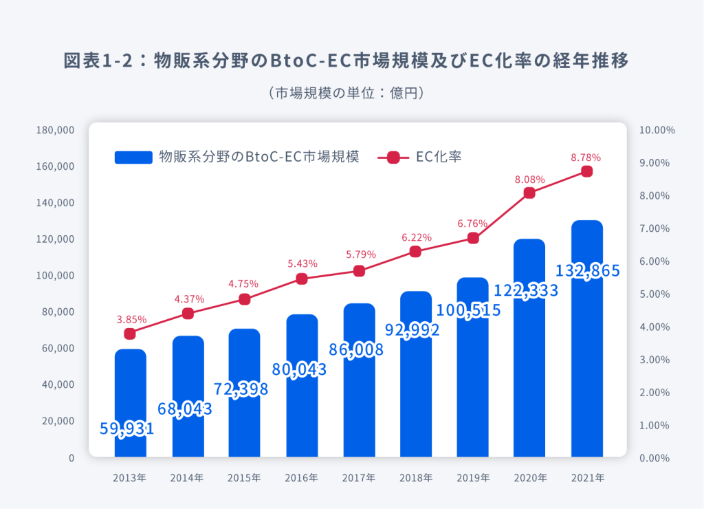 コスメ業界 市場規模