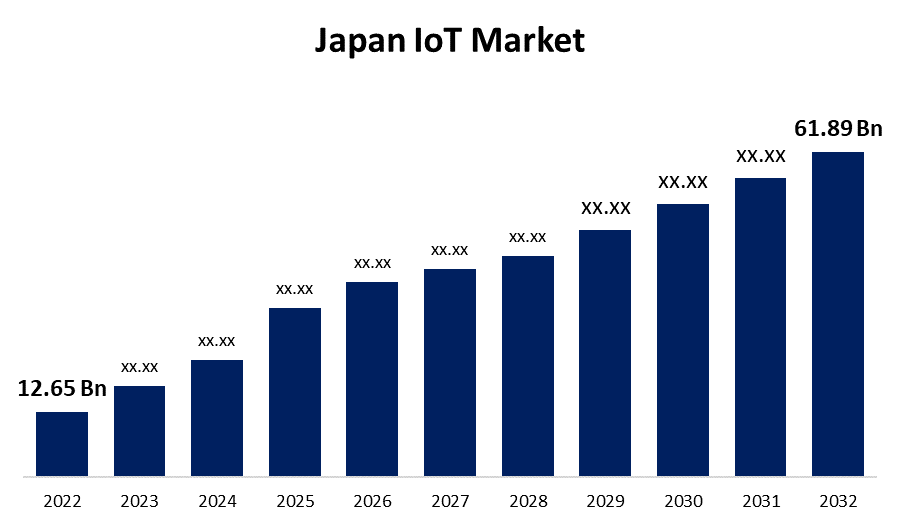 ガジェット業界 市場規模