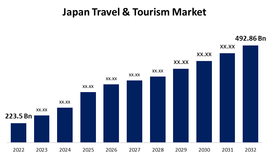 旅行業界 市場規模