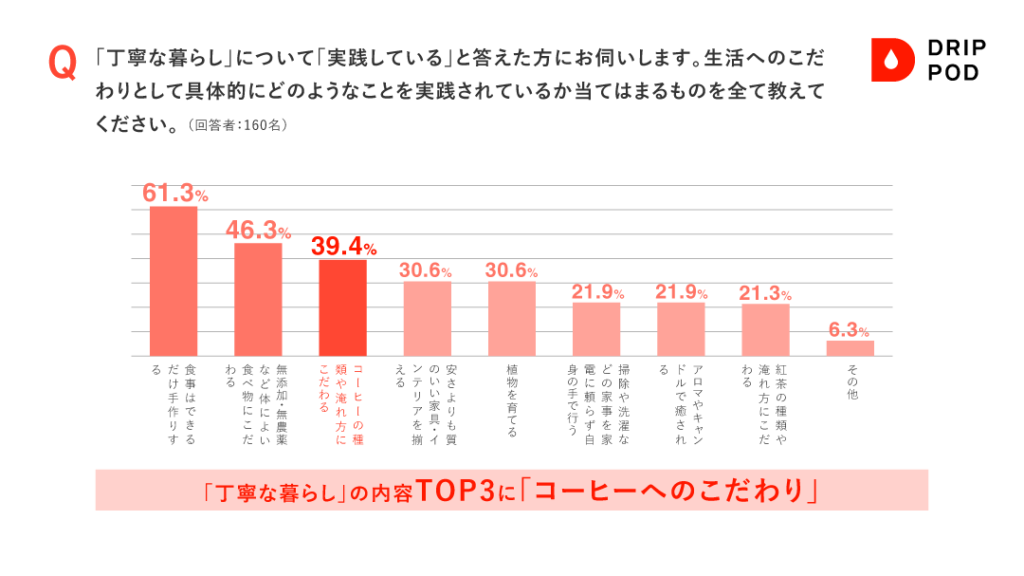 丁寧な暮らし