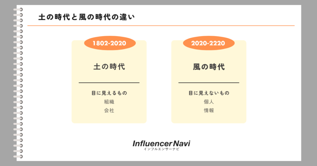 風の時代と土の時代の違い